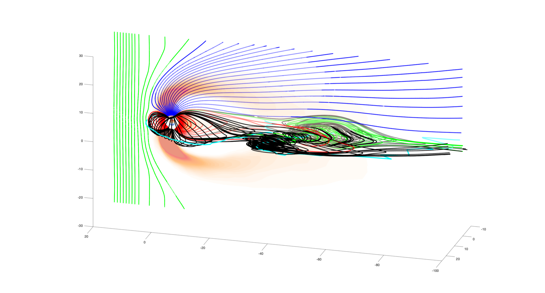 Three-dimensional magnetic-field topology and plasma plume structure in the coupled magnetosphere-ionosphere system