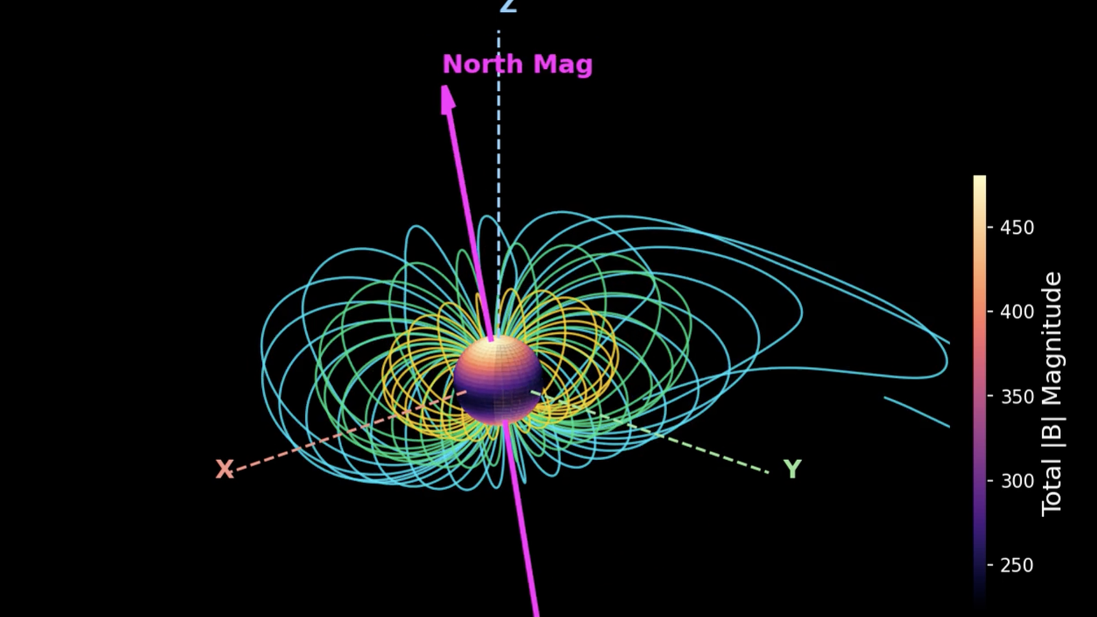 Three-dimensional visualization of planetary magnetic field lines and field strength